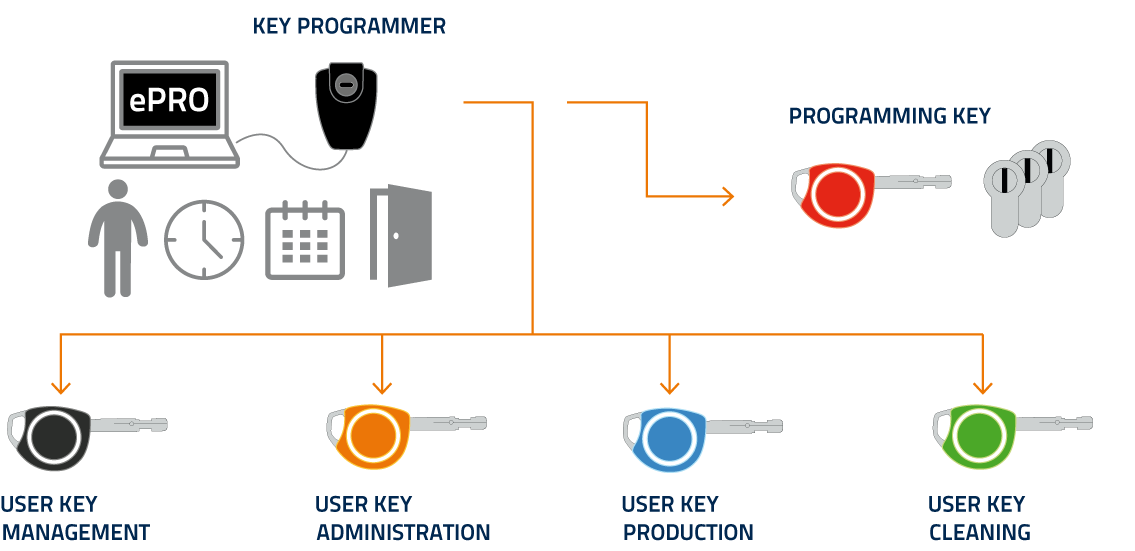 schema_EN