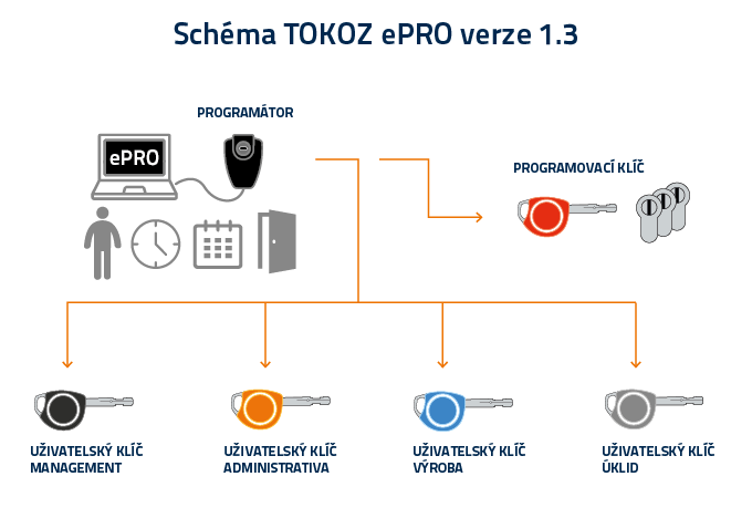 tokoz_export_pro_web_schema_1_3